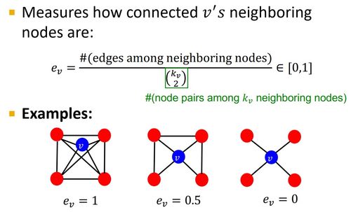 cs224w 圖機器學習 2021冬季課程學習筆記2 traditional methods for ml on graphs