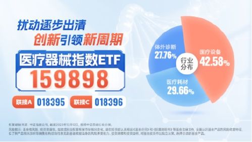 醫療器械指數etf 159898 再漲3.08 標的指數兩日勁彈10.65 機構 醫藥業績底或至,行業望迎歷史性新起點